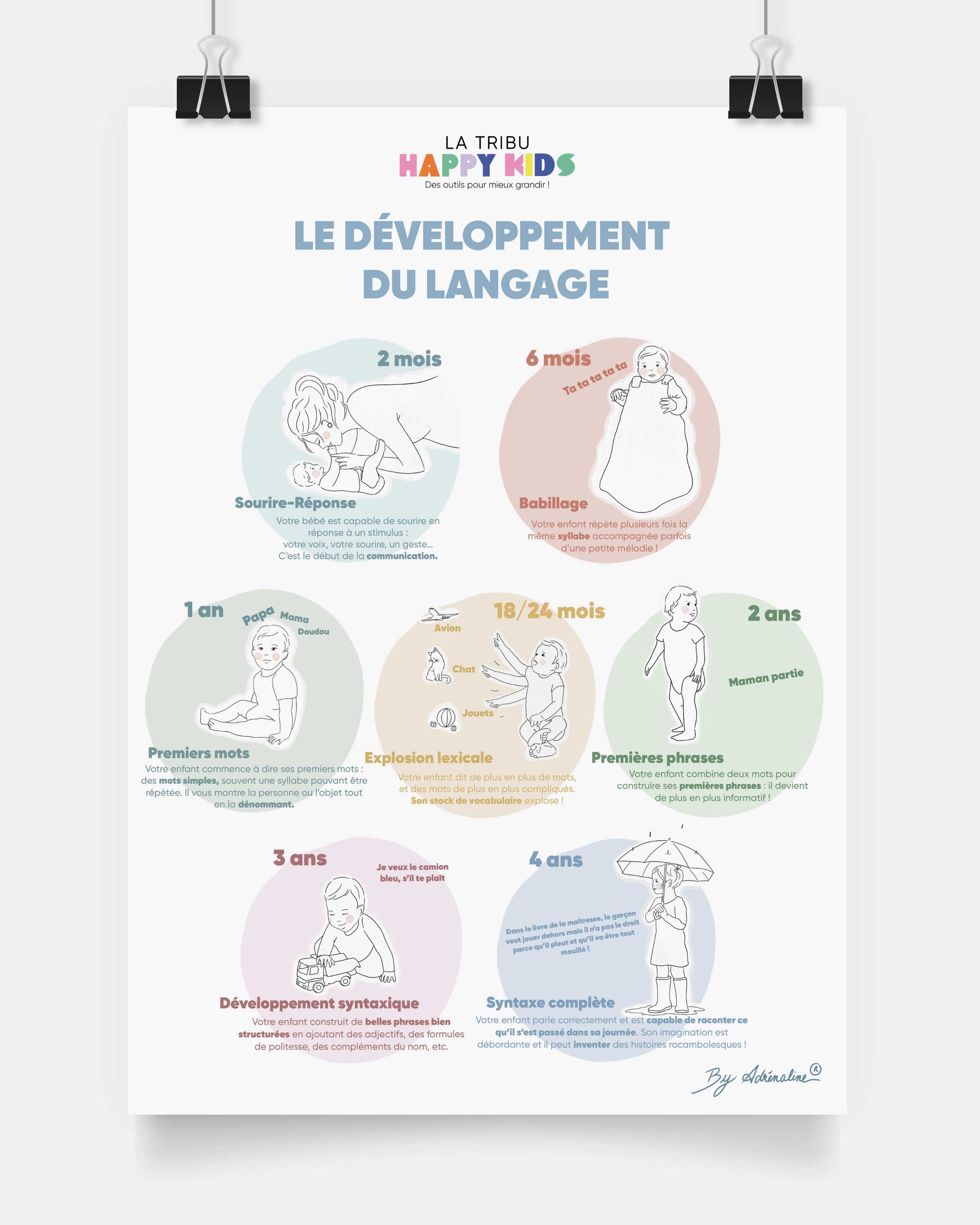 Affiche Développement du langage 1